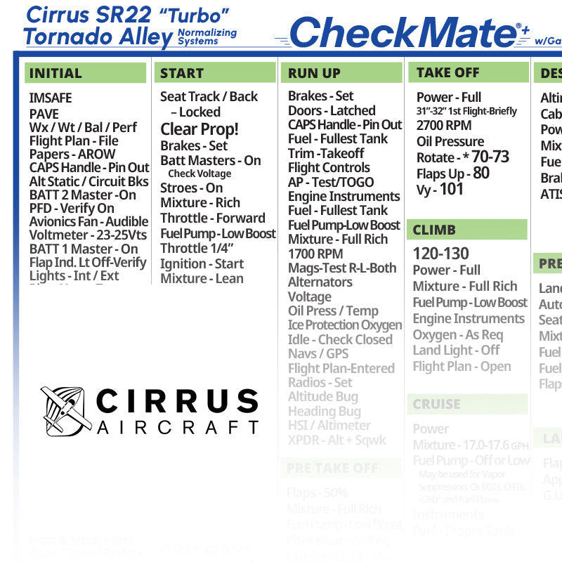 Checklist - Cirrus