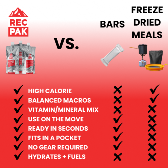Leave The Stove At Home. No Cook System Required
