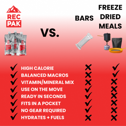 Leave The Stove At Home. No Cook System Required