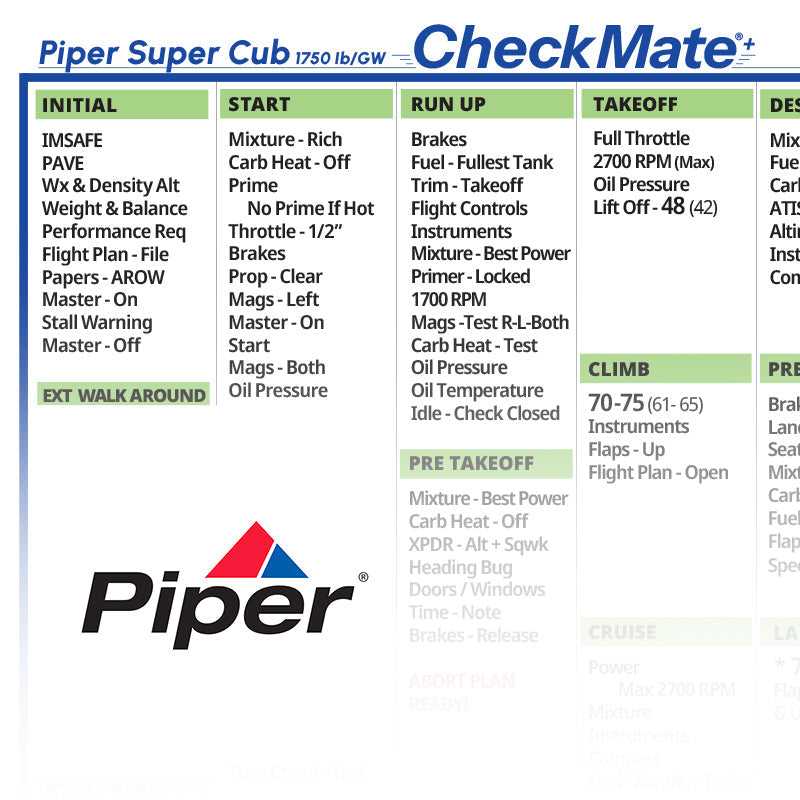 Piper Super Cub 1750 lb Gross Weight