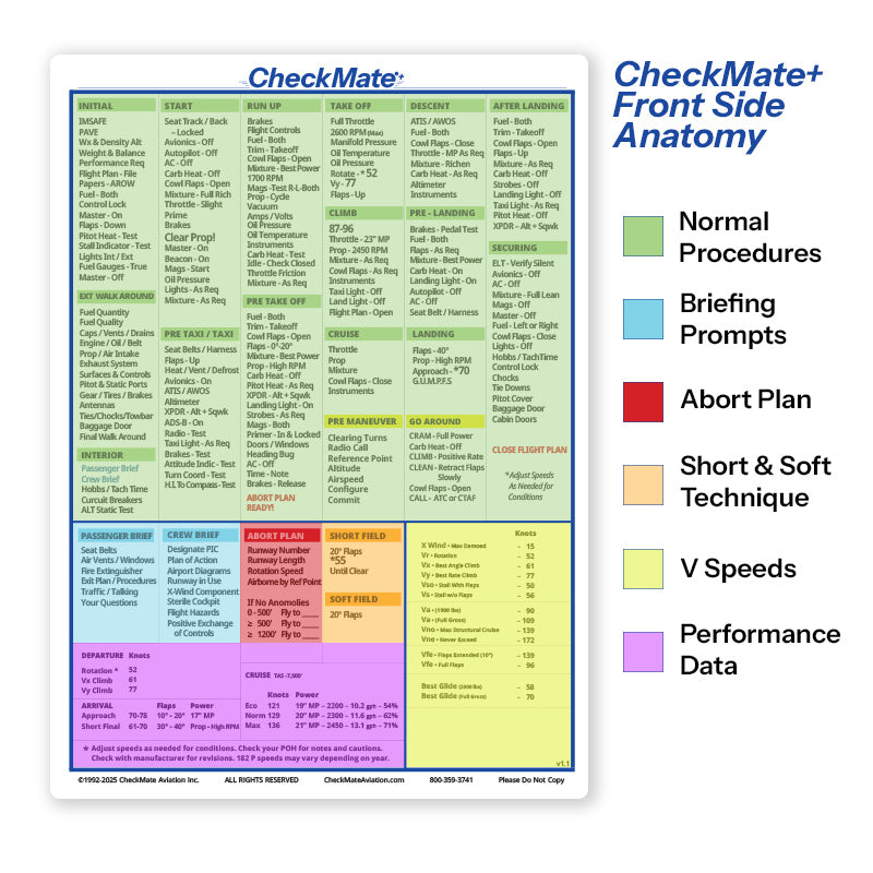 Cessna 172 IKLM 180HP Avcon Constant Speed Prop